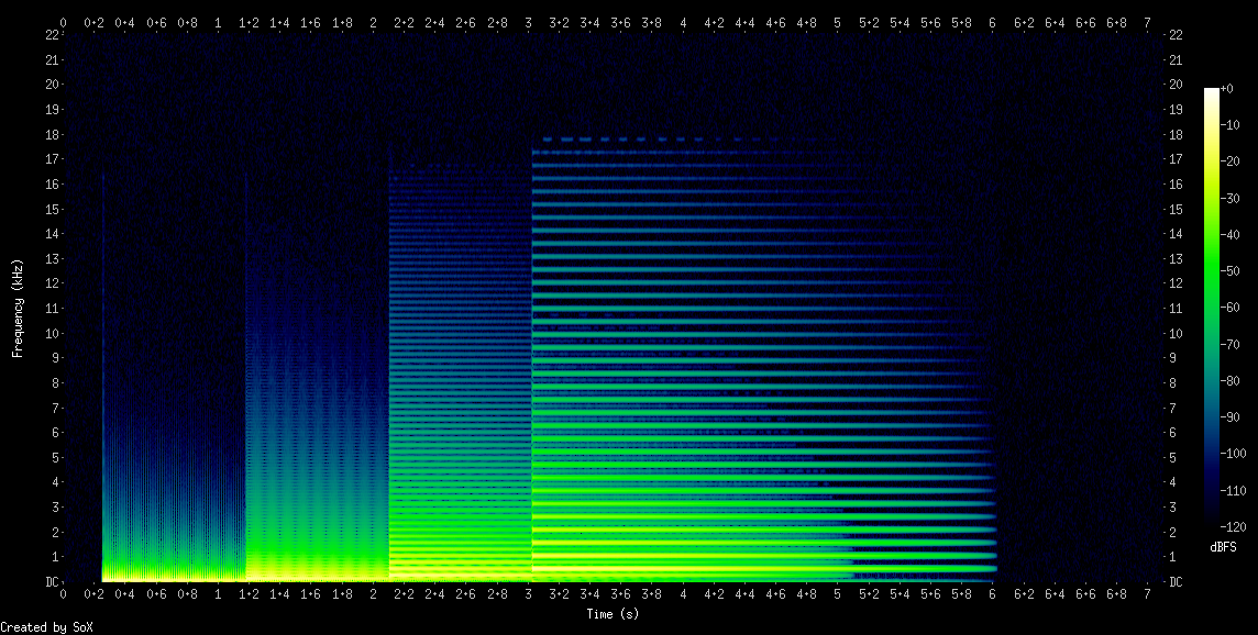 Spektrogram: Cutoff-frekvens to oktaver over oscillatorfrekvens