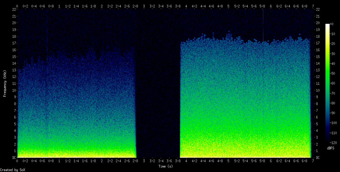 Spektrogram: Cutoff-frekvenser ved 500 Hz og 2000 Hz