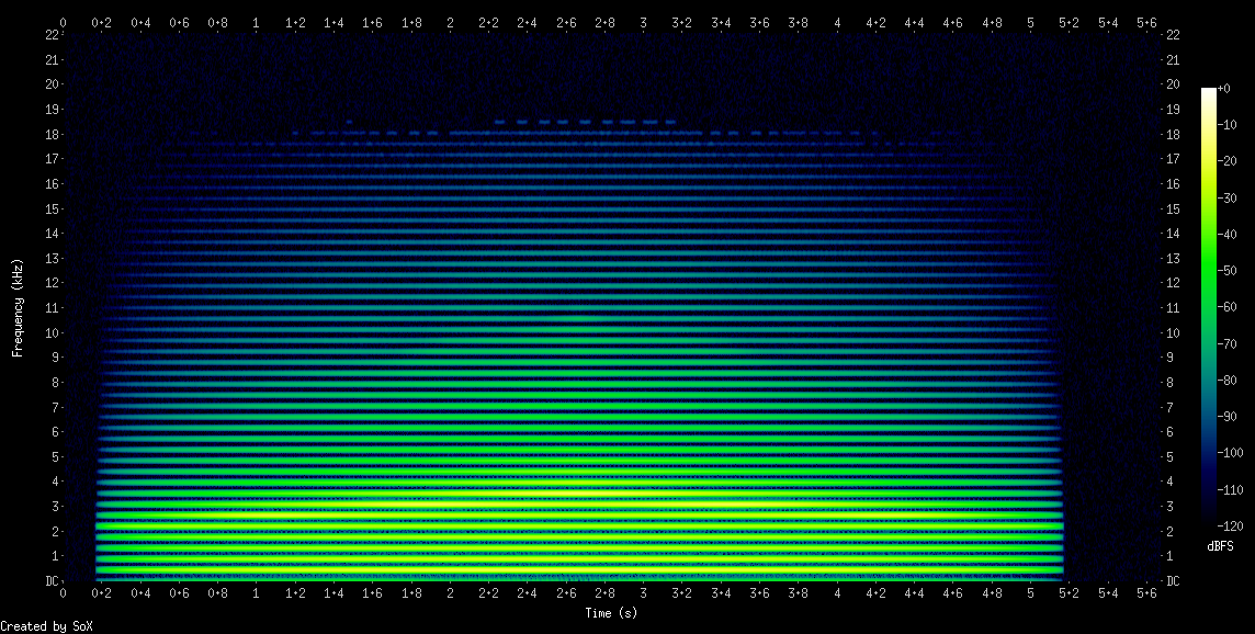 Spektrogram: Cutoff-frekvens styret af trekantformet envelope
