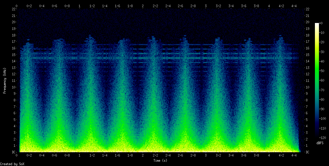 Spektrogram: Cutoff-frekvens for et lavpasfilter modulers af en LFO