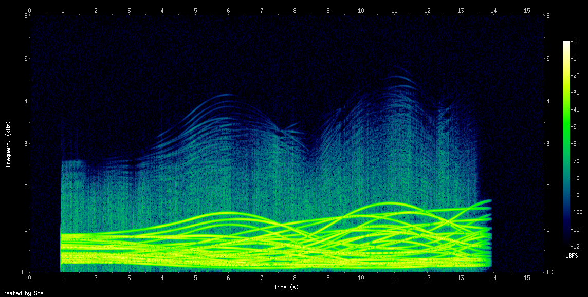 Spektrogram: 30 sinusbølge-oscillatorer styres af lavfrekvente støjgeneratorer