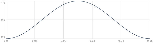 Envelope for et enkelt grain