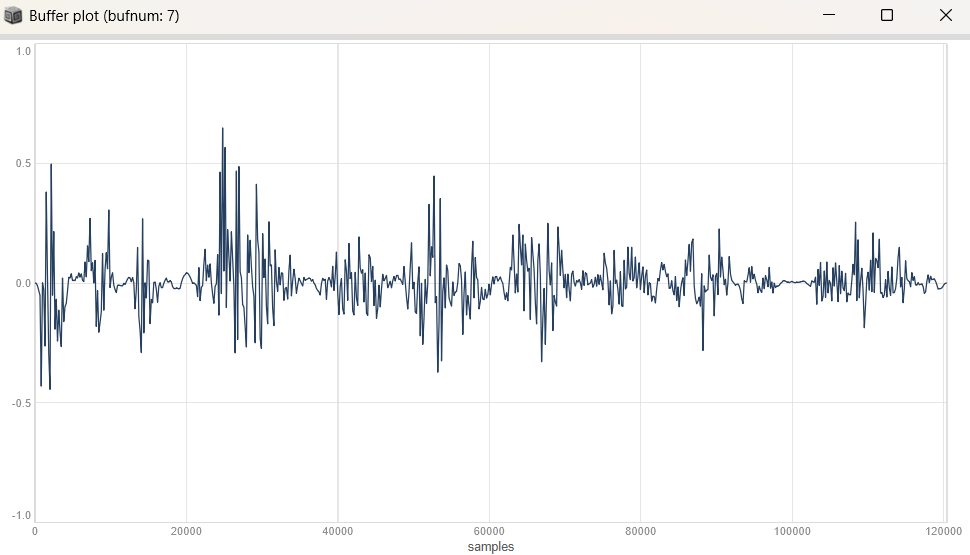 Plot af sample indlæst i buffer